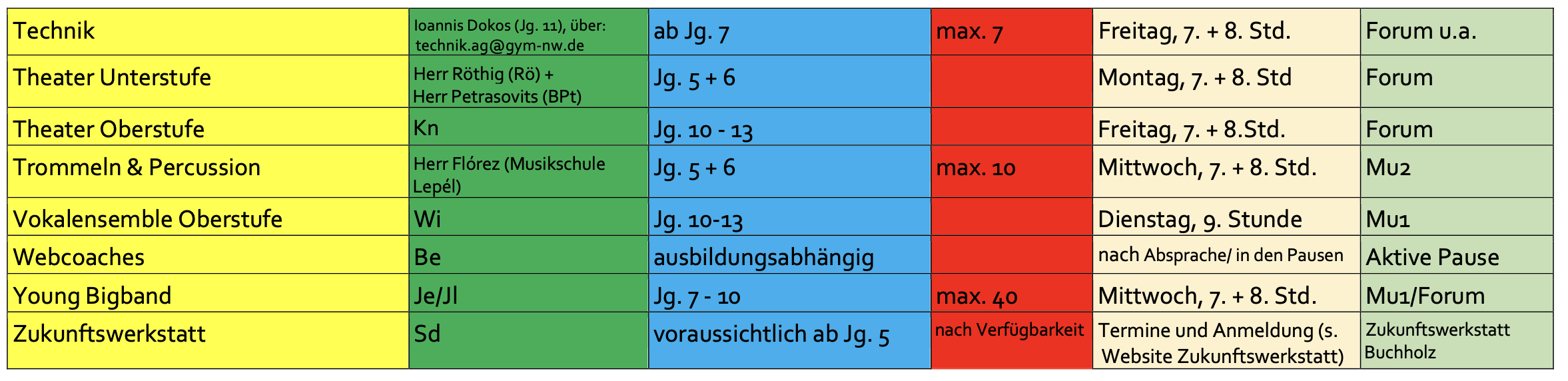 Übersicht 2025 Teil 2